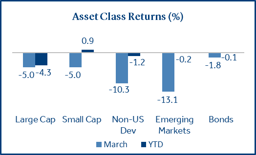 Asset Class Returns Chart - April 2026 Asset Class Returns (%)